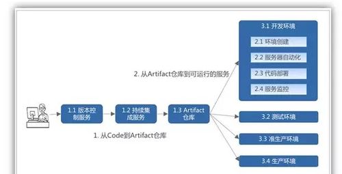 創業公司互聯網架構方案 構建可擴展、可維護的全棧技術體系