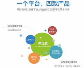 華陽信通創新發布新產品戰略，構建O2O體系化數據服務新生態